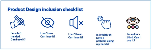 5 icons displaying the checklist items: 1.I'm a left handed. Can I use it; 2. I can't see. Can I use it?; 3. I can't hear. Can I use it?; 4. I can't use my hands. Can I use it?; 5. I'm colour blind can I use it.  